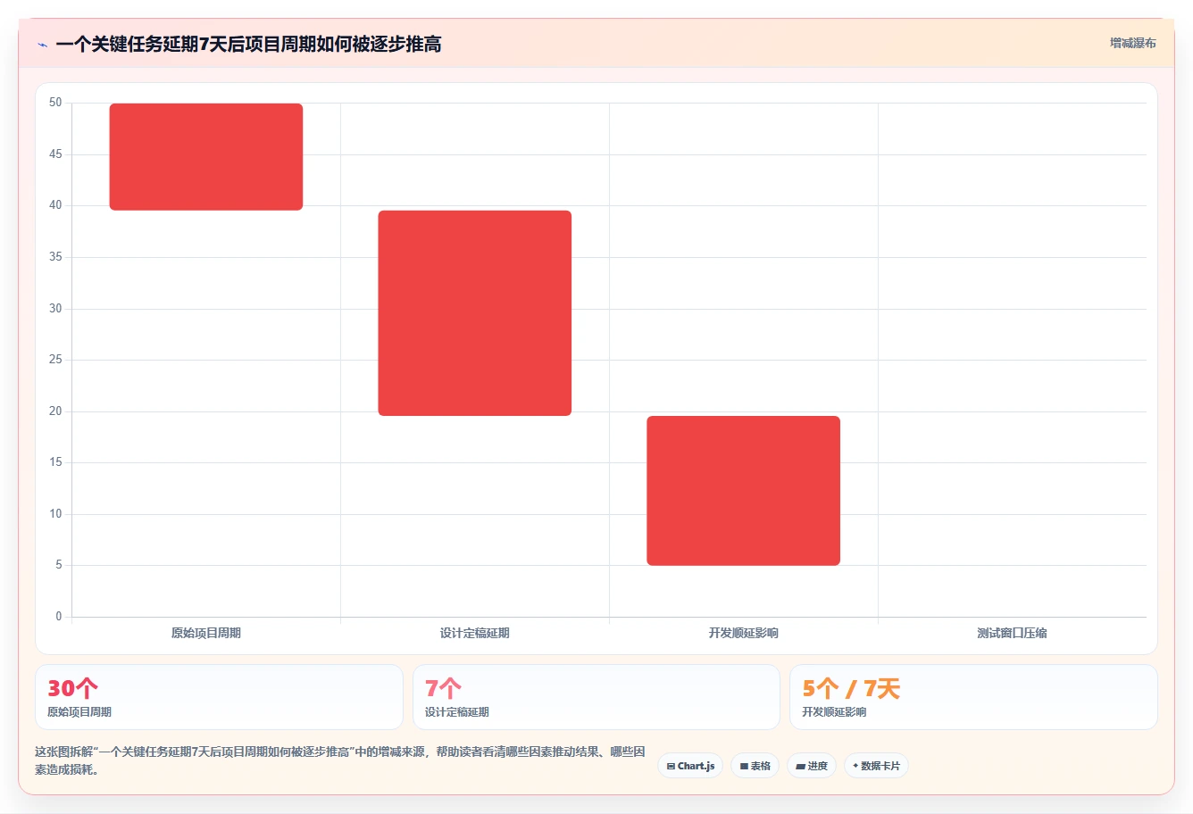 制定完美项目进度计划表的5个秘诀：让你的项目如期完成！