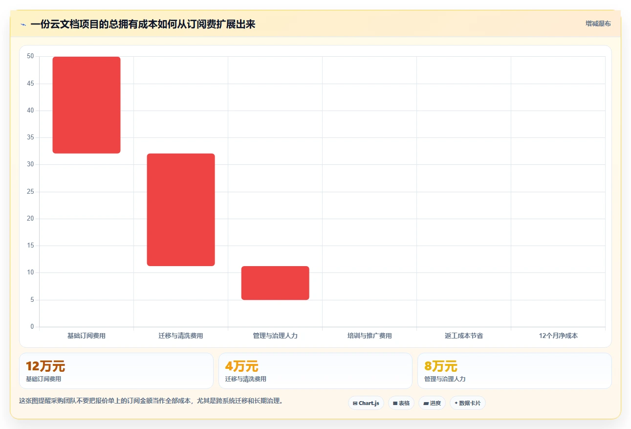 远程办公新趋势:2026年在线云文档都有哪些选型指南,8款精选推荐