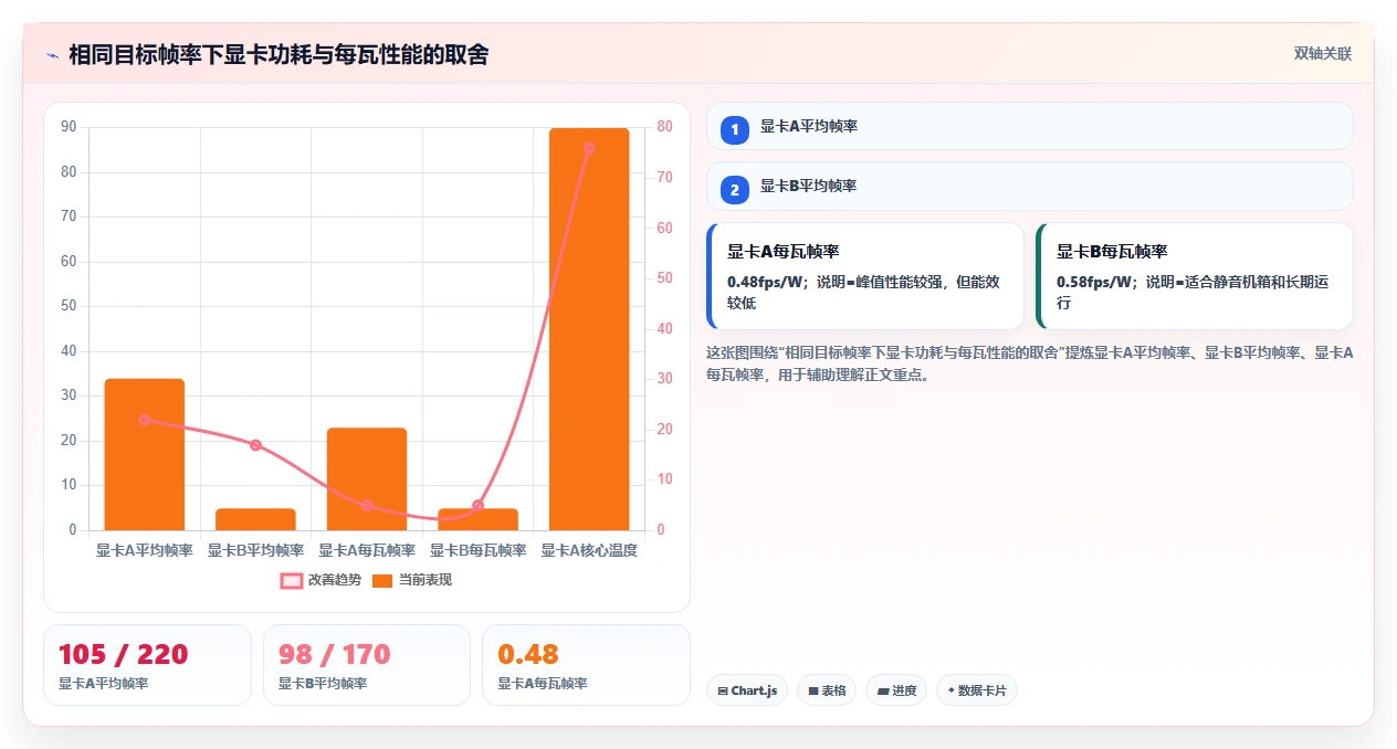 电脑游戏性能测试软件选购指南:2026年最值得投资的5款工具