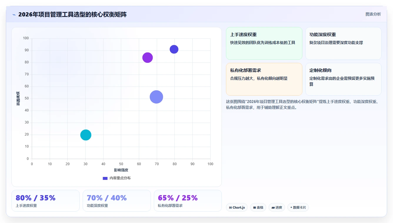 2026年主流项目管理工具全面测评:核心功能与适用场景对比分析