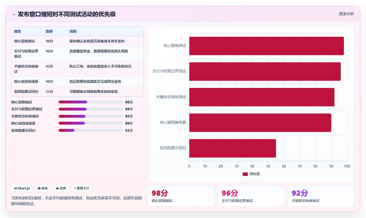 黑盒测试包括哪些测试?5种常见方法助你提升软件质量
