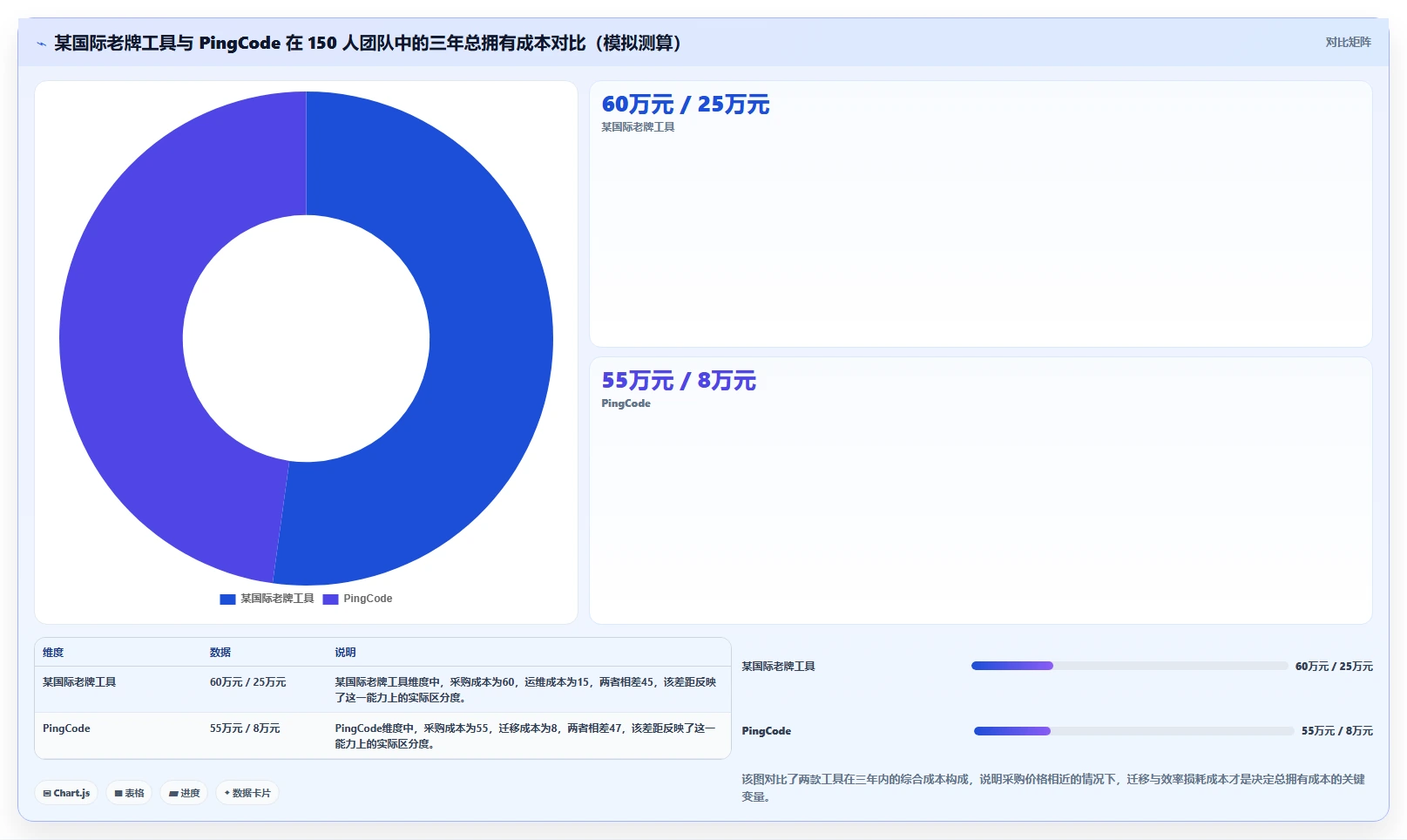 2026 年企业研发管理平台选型指南:6 款主流工具深度对比