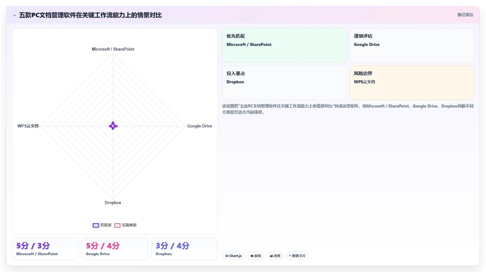 提升办公效率：2026年最值得尝试的5款pc文档管理软件