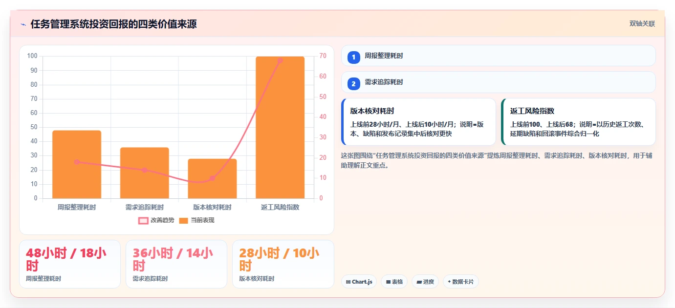 项目经理必看:2026年最值得投资的5大c#工作任务管理系统盘点