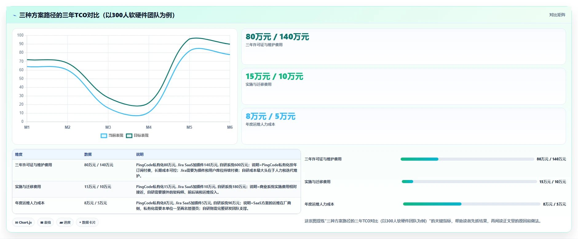 软硬件一体化的产品管理系统有哪些？2026年主流工具对比与选型指南