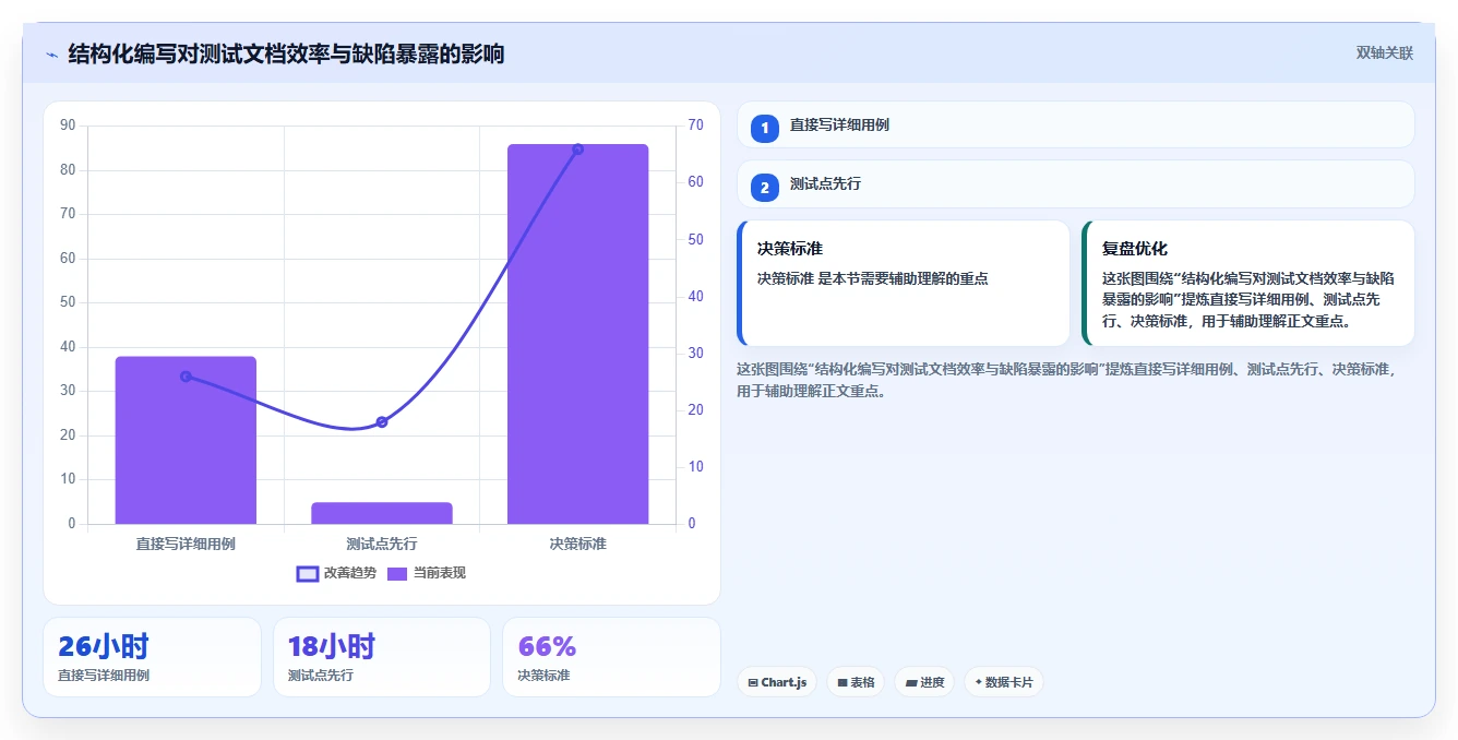 掌握测试用例规格说明的艺术:如何编写高效、精准的测试文档?
