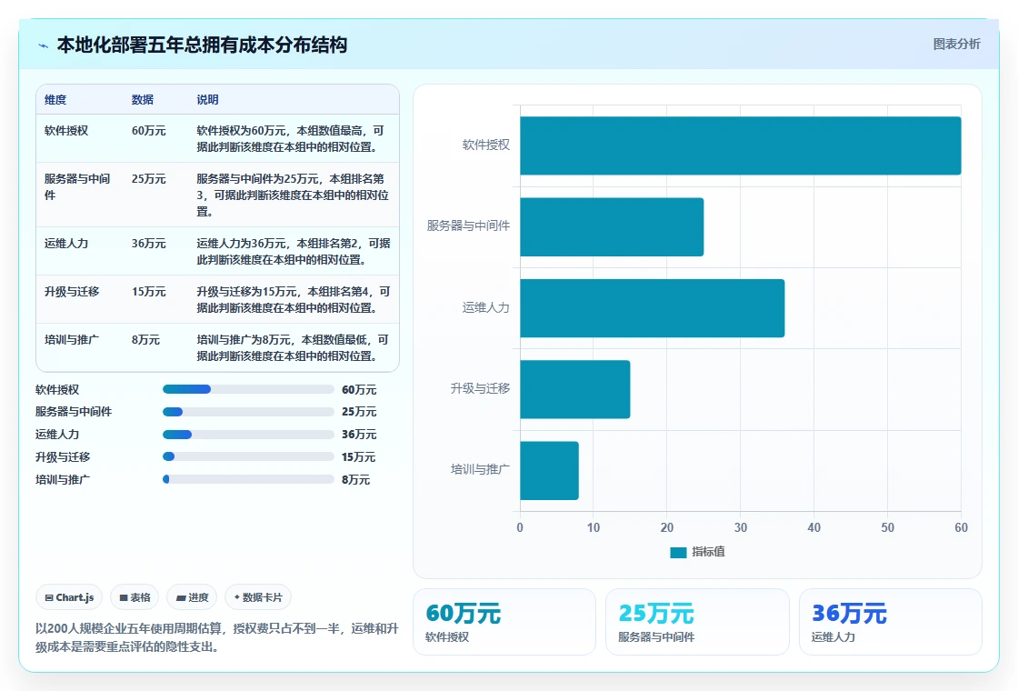 2026年支持本地化部署的10款企业级项目管理软件深度评测