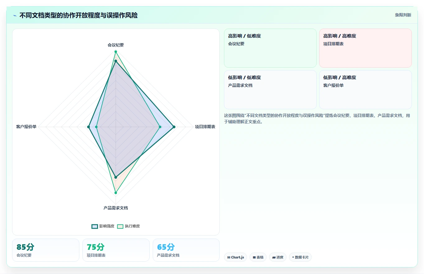 云文档在线编辑大革命:5大功能让团队协作效率翻倍!