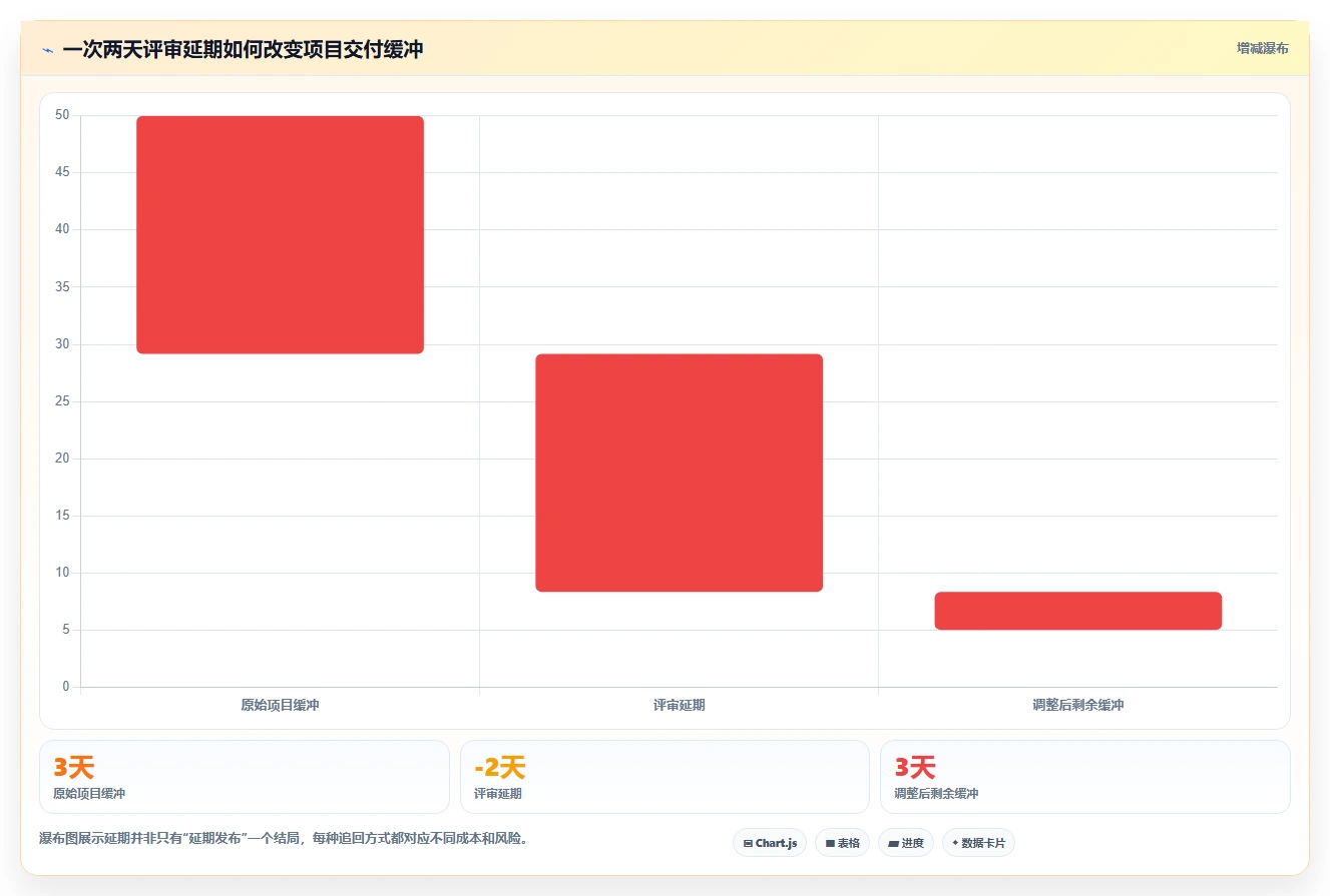掌握项目管理神技能:进度计划视频教程让你成为时间管理大师!