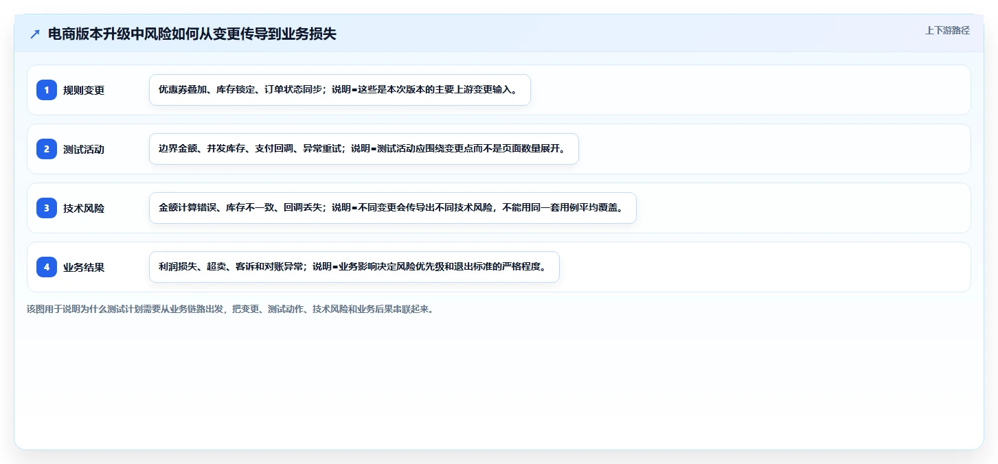 如何制定一份完美的测试计划书？5个步骤让你的项目更上一层楼