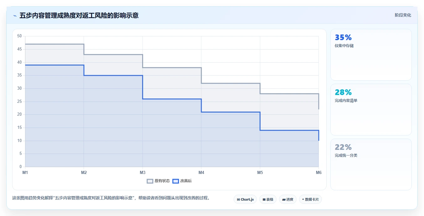 揭秘项目开发内容管理：5个步骤让你的开发流程更高效