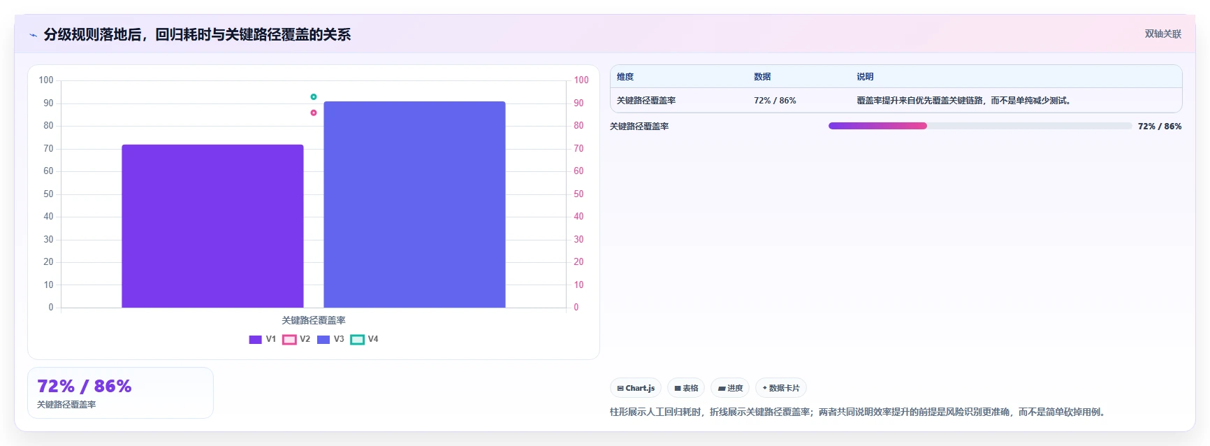 掌握测试用例级别定义：5步提升软件质量与效率
