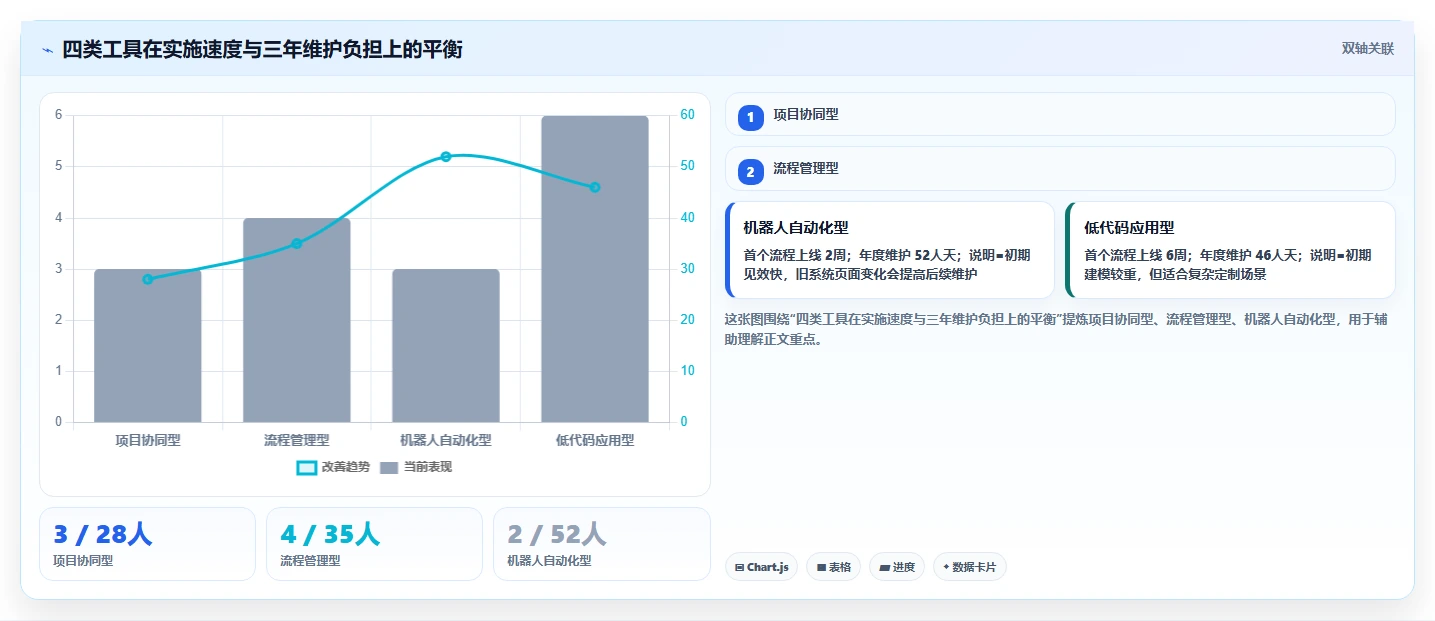 2026年流程自动化产品管理软件哪个好用?深度测评与选型指南