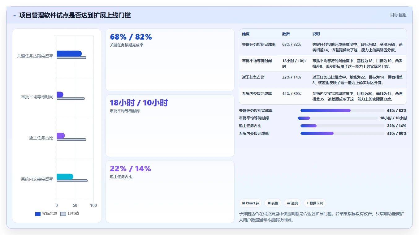 2026年流程规范化的项目管理软件哪个更高效？深度测评与对比分析
