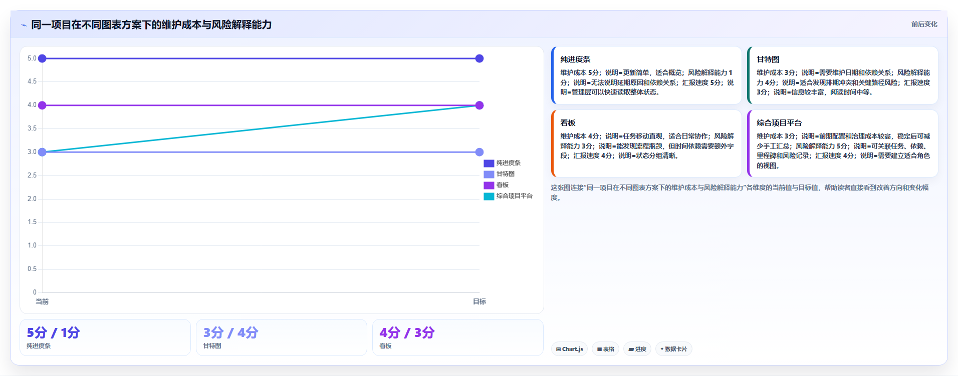 如何用项目进度可视化图表提升团队效率?5个实用技巧
