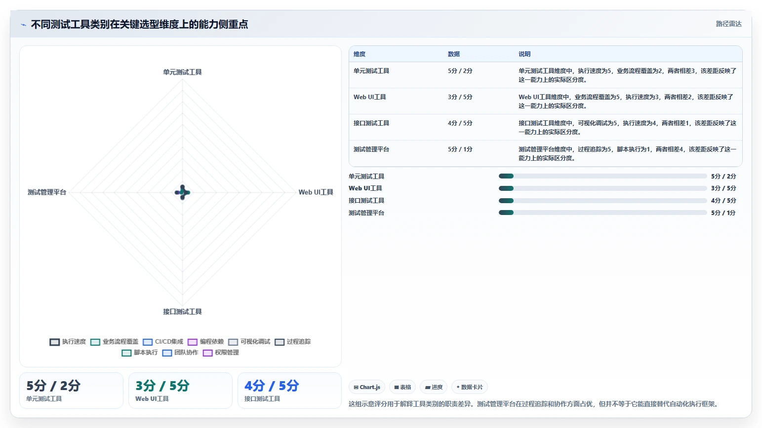10大必备软件测试工具:提升效率的秘密武器!