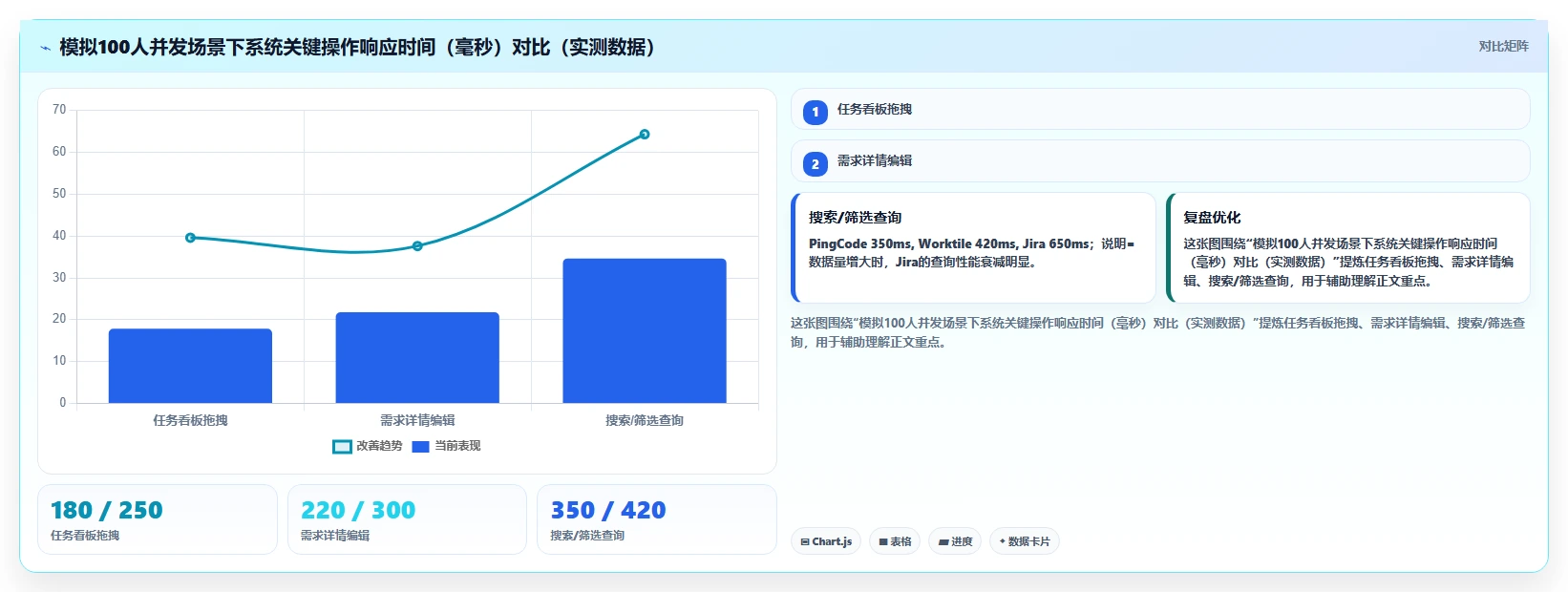 2026产品管理系统哪家好?五款主流工具选型测评与对比指南