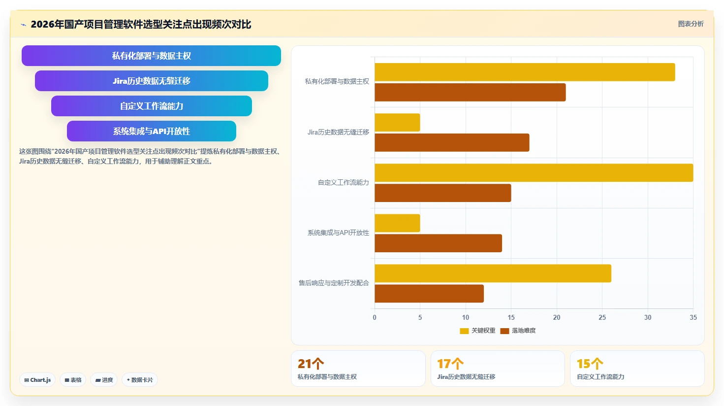 2026年国产项目管理软件选型指南：7款主流工具助力企业自主可控