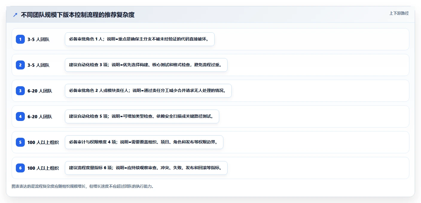 掌握代码版本控制：5个技巧让你的团队协作效率翻倍