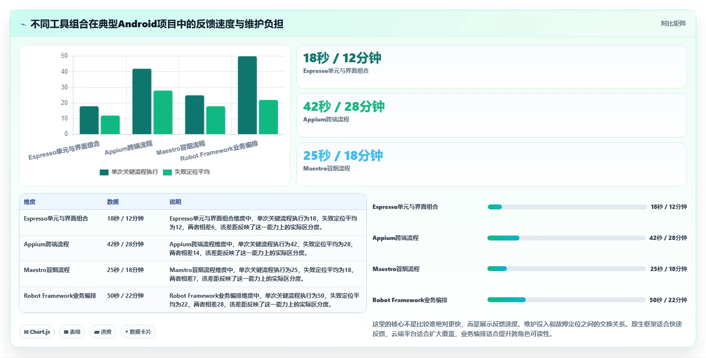 移动开发者必看:2026年最值得尝试的8款Android自动化测试工具