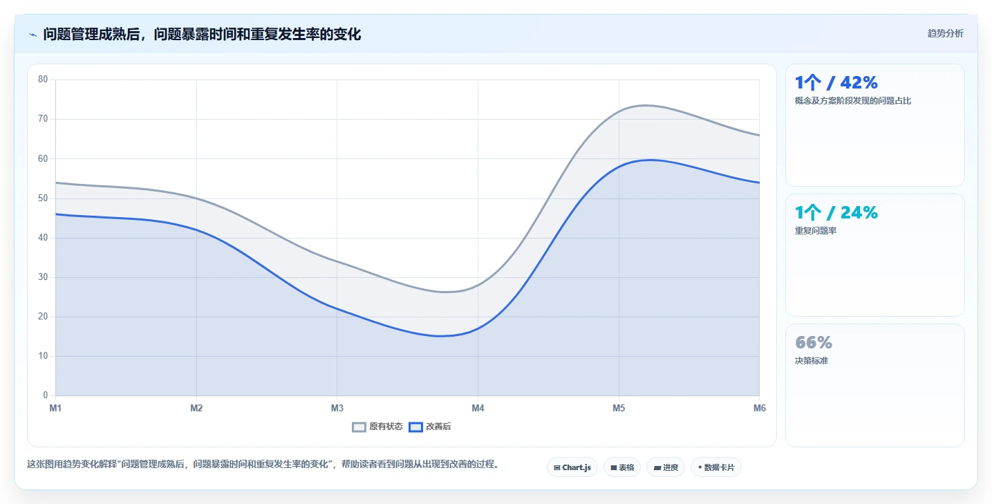硬件研发管理效率怎么提升？看 IPD 如何打通端到端协同