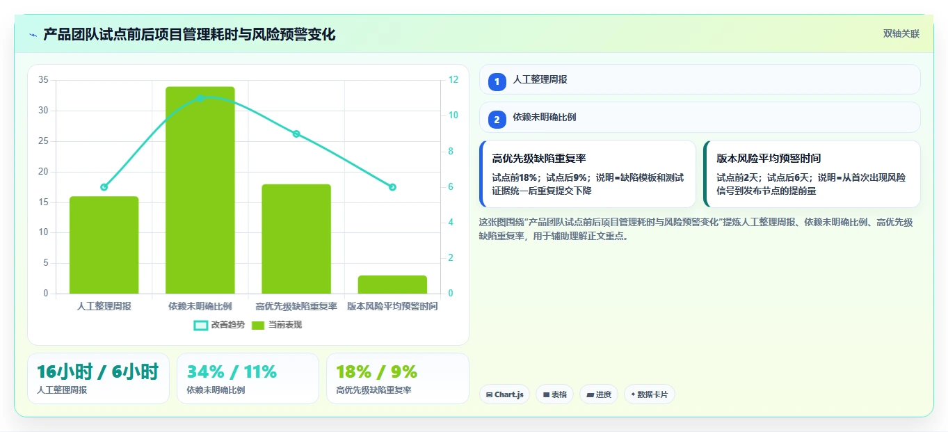 2026年研发项目管理平台选型指南:10款企业级方案深度解析