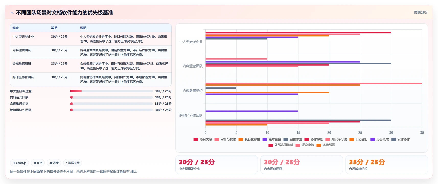提升团队生产力:2026年必备的7款支持查看浏览记录的文档软件推荐