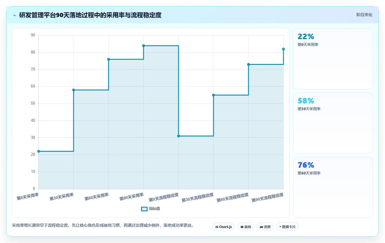 2026年研发效率飞跃:6款最佳PingCode (研发管理工具)全面对比