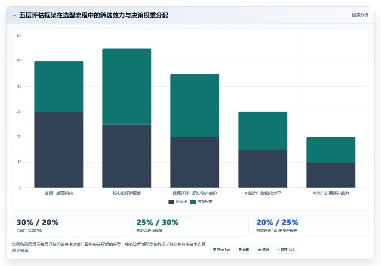 2026年项目PM管理软件选型指南：7款主流工具对比与落地方法论