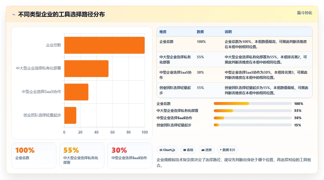 2026年数字化管理工具是什么？7款顶级工具全面对比