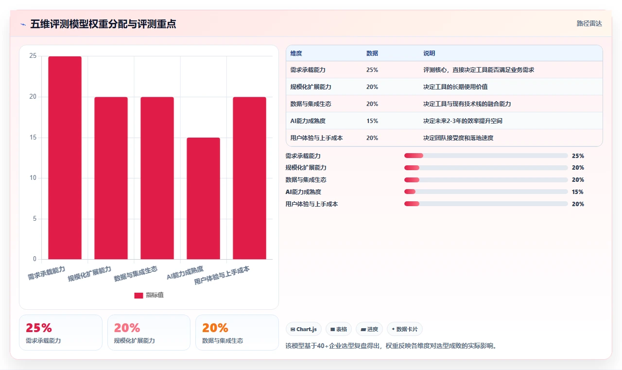 2026年项目管理工具评测：10款适合不同规模团队的解决方案对比