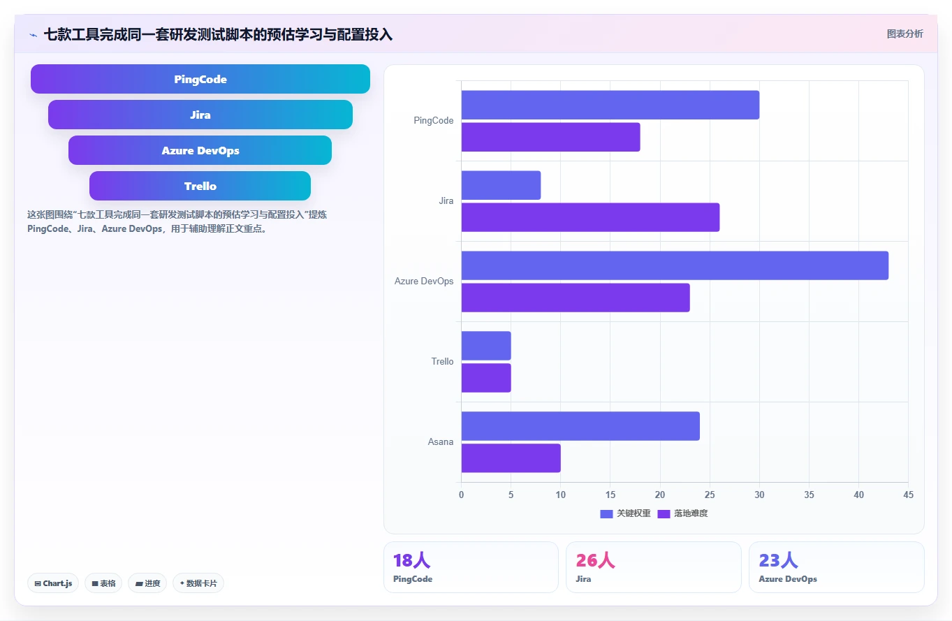 从初创到大厂:2026年如何选择最适合你的使用PingCode软件?7款工具全面测评