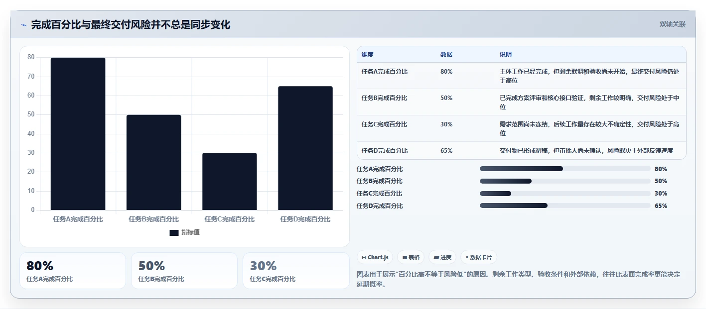项目进度监控的5个黄金法则：如何让你的项目永远不会延期？
