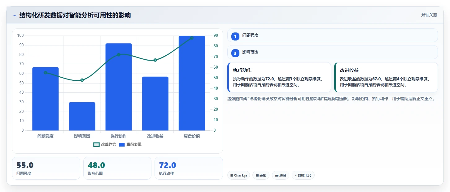 2026年靠谱的研发管理系统哪款更实用?深度测评与选型指南