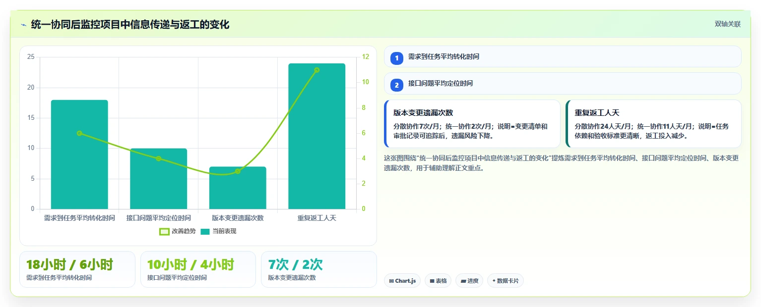 如何打造一个高效的监控系统项目?5个关键步骤助你事半功倍