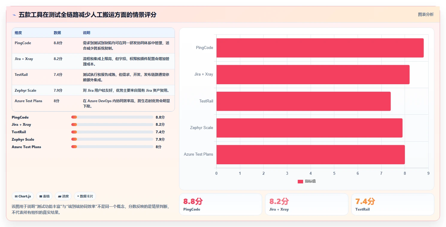 效率至上：2026年度5款最佳系统产品测试模版工具盘点