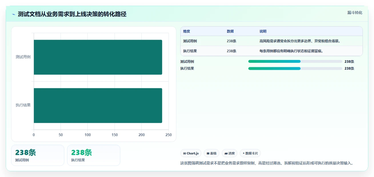 如何撰写一份完美的测试需求报告？5个步骤让你事半功倍
