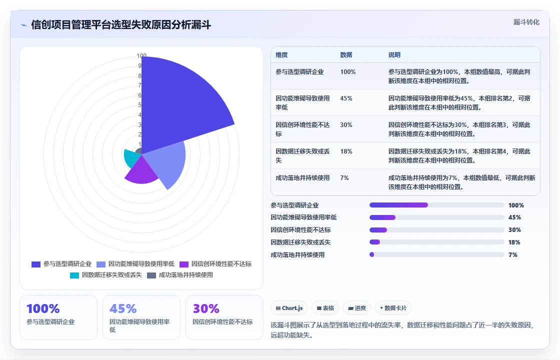 2026年国产信创项目管理平台选型指南:10款企业级工具深度评测
