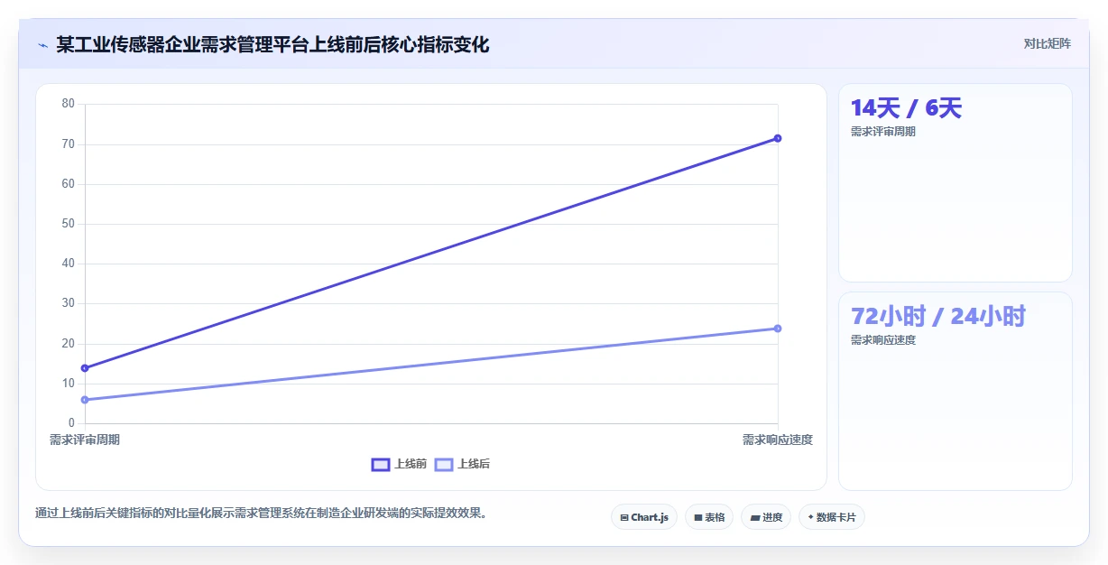 智能制造行业需求管理系统哪个好用?2026年深度测评帮你高效选型
