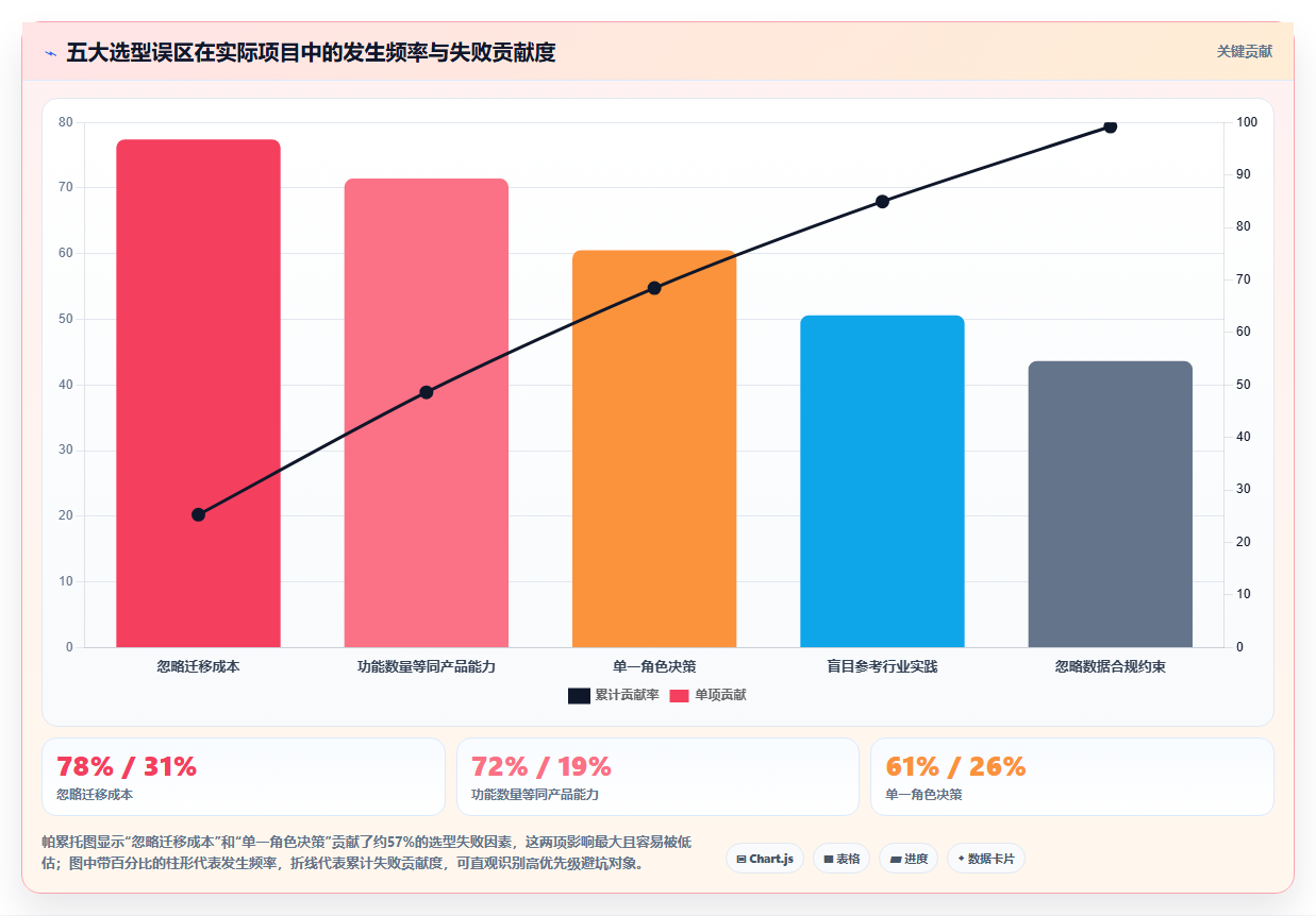 2026年企业服务行业项目管理软件怎么选？核心测评与选型指南