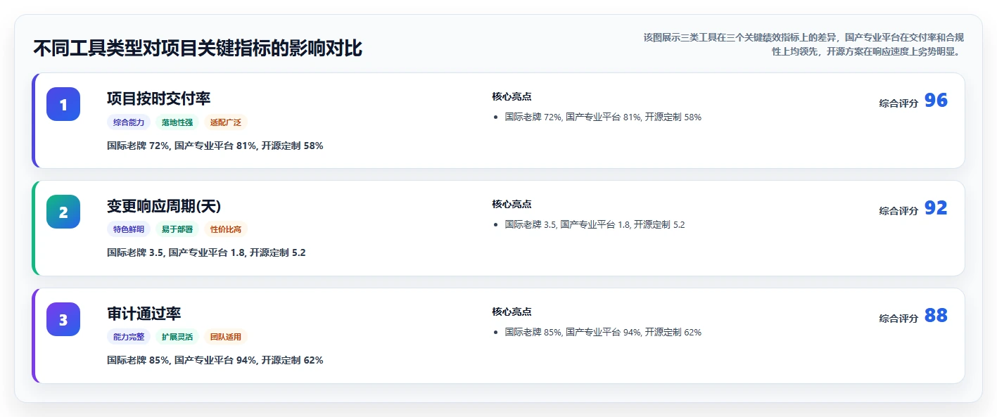 功能全面的瀑布管理工具有哪些？2026年主流产品测评与选型指南