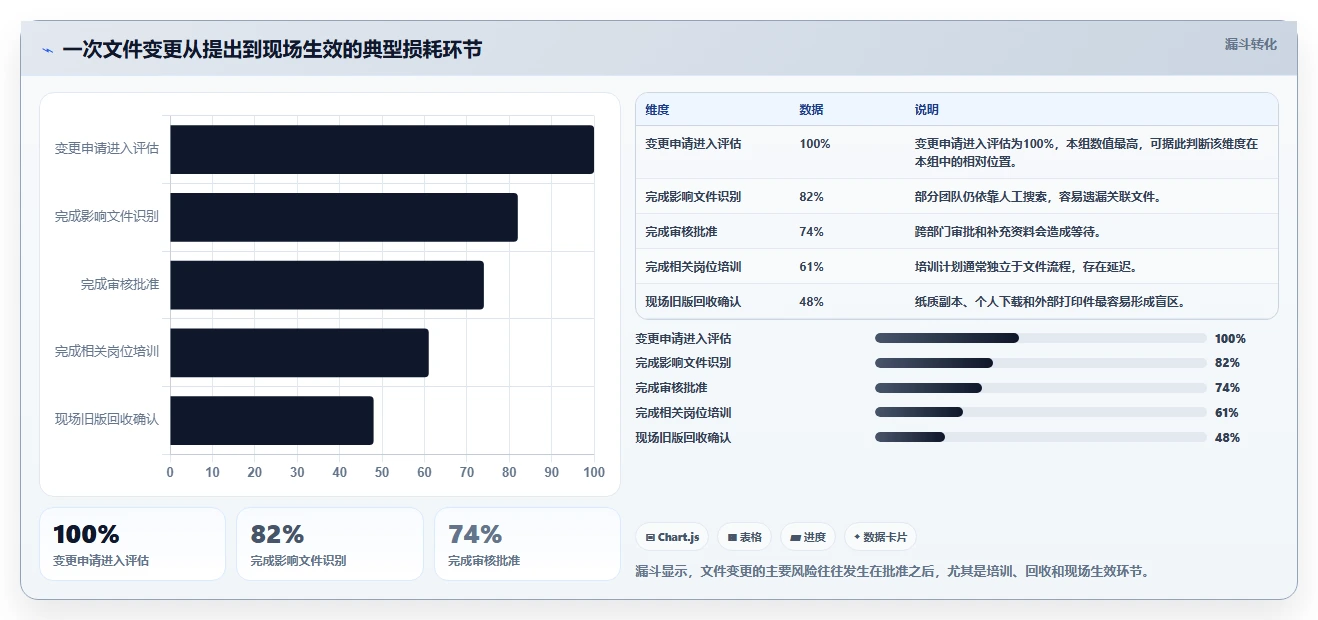 医药企业必备：2026年GMP文档管理系统工具盘点与选择策略