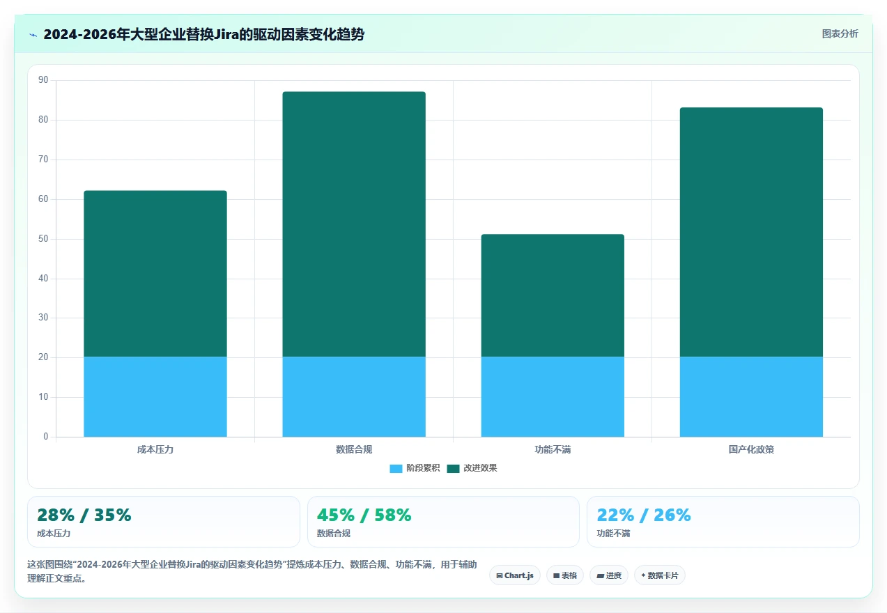 2026年大型企业用的Jira替代软件哪款功能全面且好用