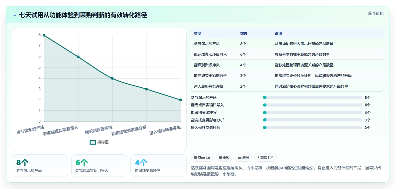 2026年多项目集产品管理软件哪个更靠谱?深度测评与选型指南