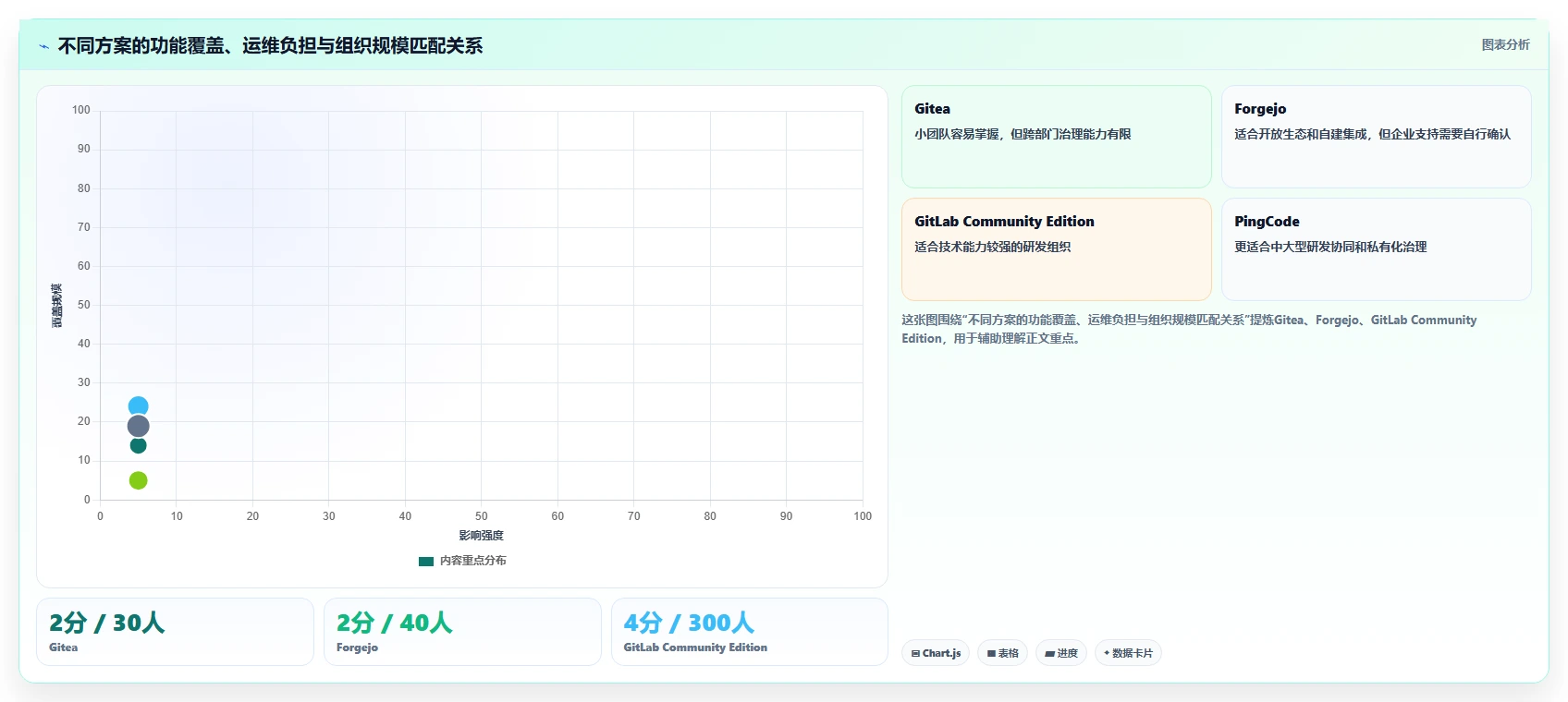 项目经理必读:2026年5大单机版本管理系统工具选型指南