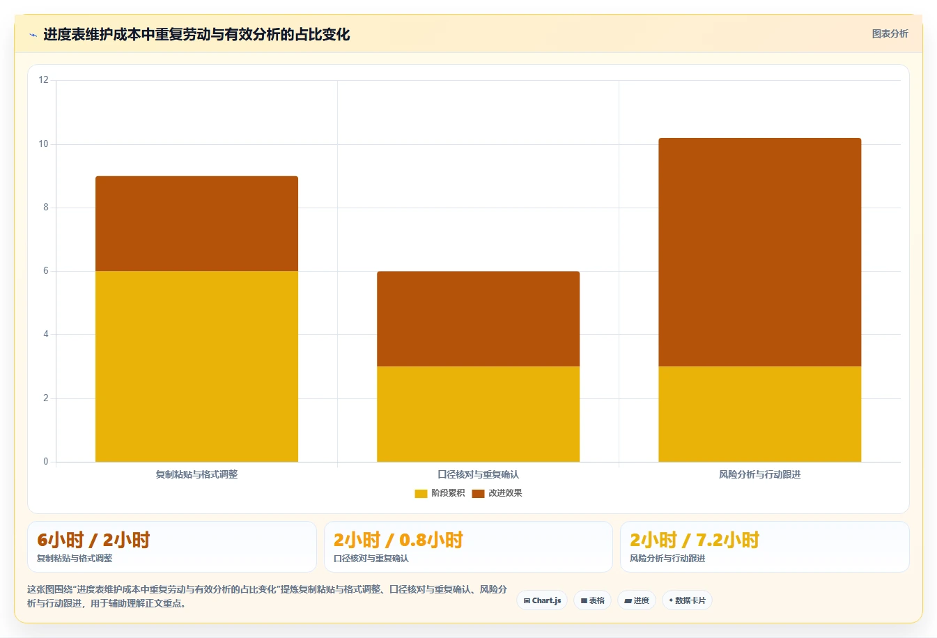 升级你的数据可视化：2026年5款革新性电子表格设置进度条工具推荐