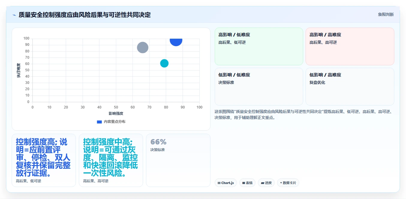 揭秘项目质量安全管理:5大策略让您的项目如虎添翼