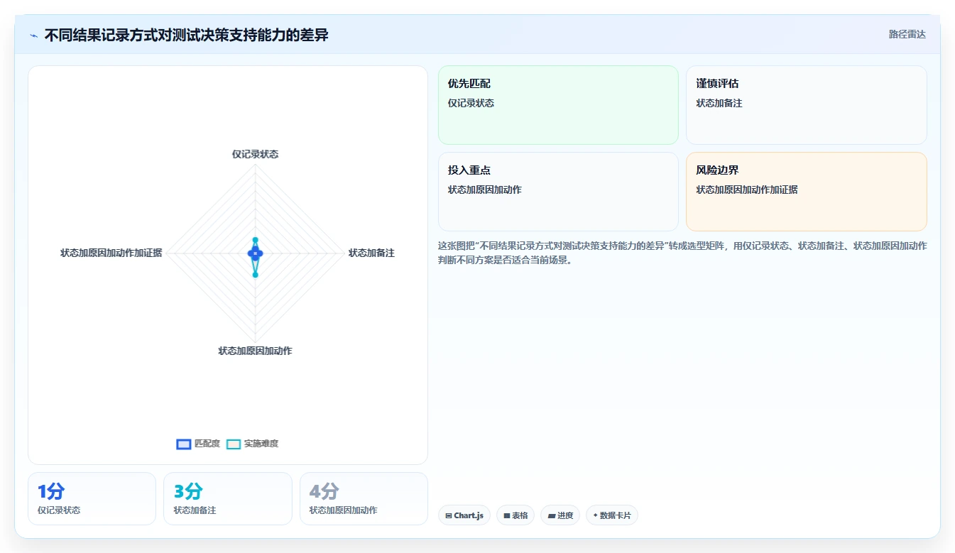 用例执行结果类型揭秘:7个常见问题与解决方案