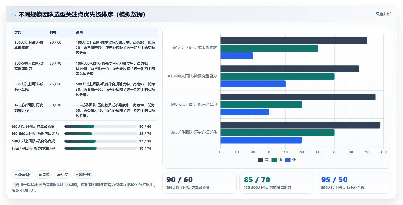 适合研发团队的需求管理系统有哪些?2026年工具选型分析