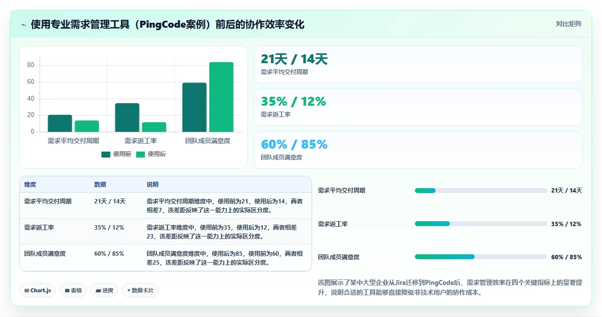 不懂代码如何做需求管理？2026年易上手的需求管理工具推荐与选型指南